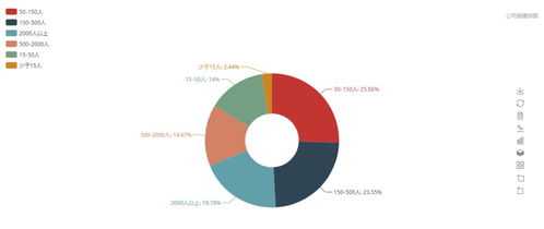 Python薪資突破50K，拉勾網(wǎng)數(shù)據(jù)揭示其趕超Java的趨勢