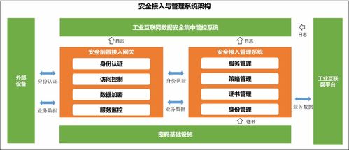 工業(yè)互聯(lián)網(wǎng)數(shù)據(jù)安全態(tài)勢分析及應(yīng)對措施