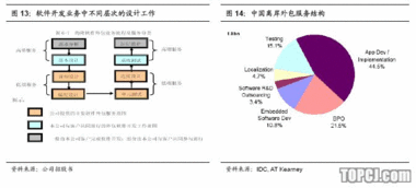 海隆軟件 深耕對日市場，以穩健增長領航軟件外包新航程